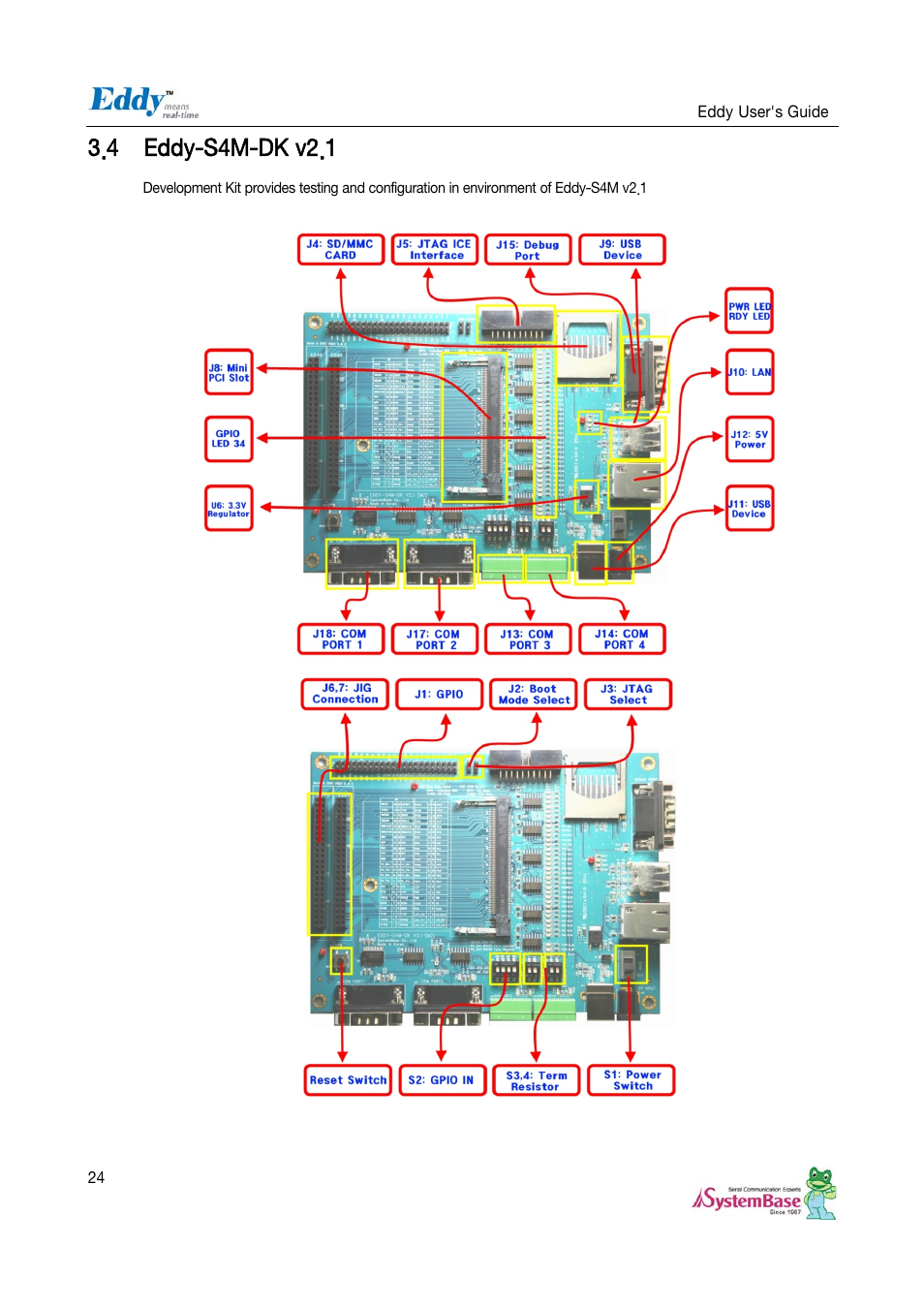 4 eddy-s4m-dk v2.1, Eddy-s4m-dk v2.1 | Solvline Eddy Serial v2.5.1.1 User Manual | Page 24 / 88