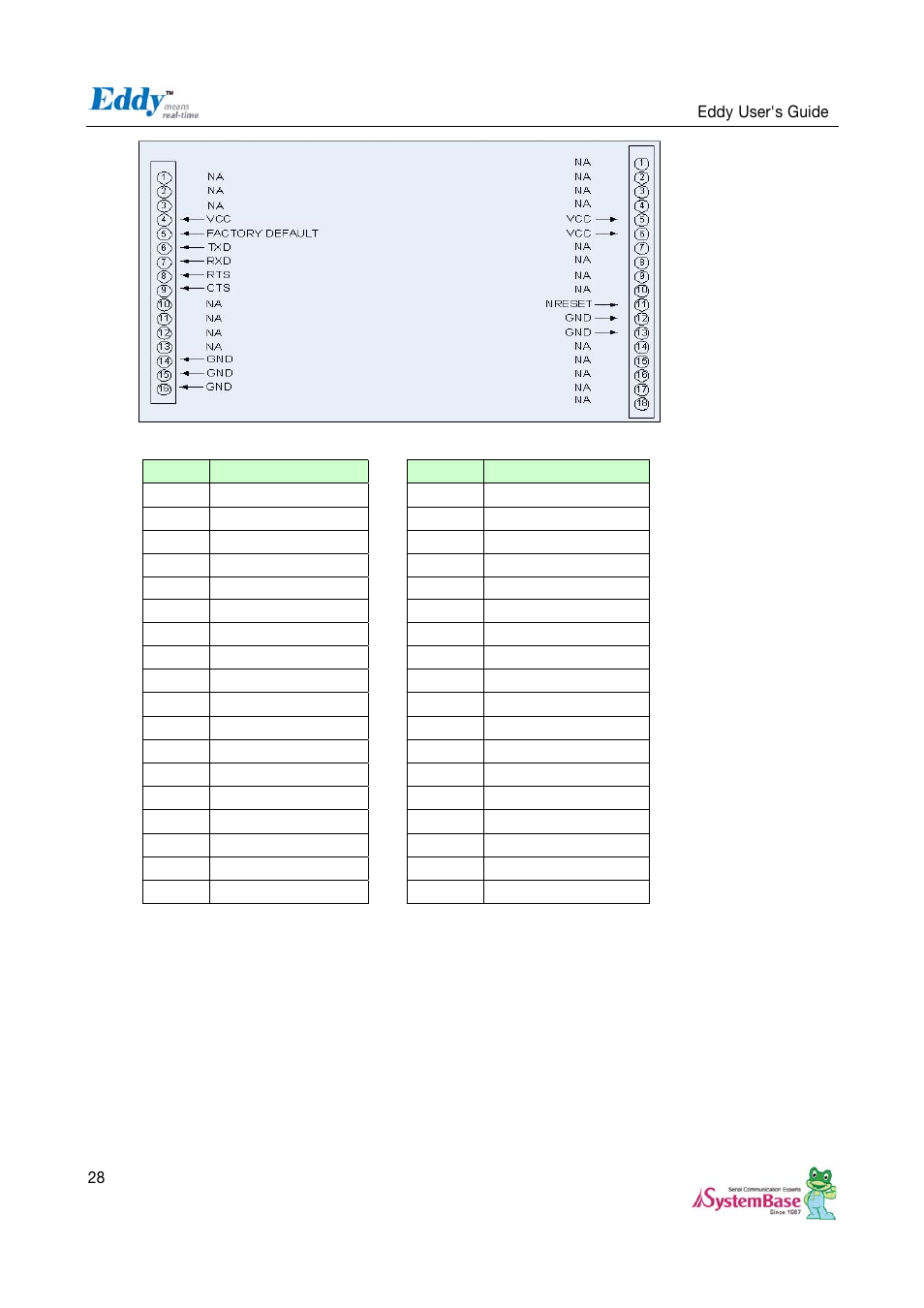 Solvline Eddy Serial v2.5.1.1 User Manual | Page 28 / 88