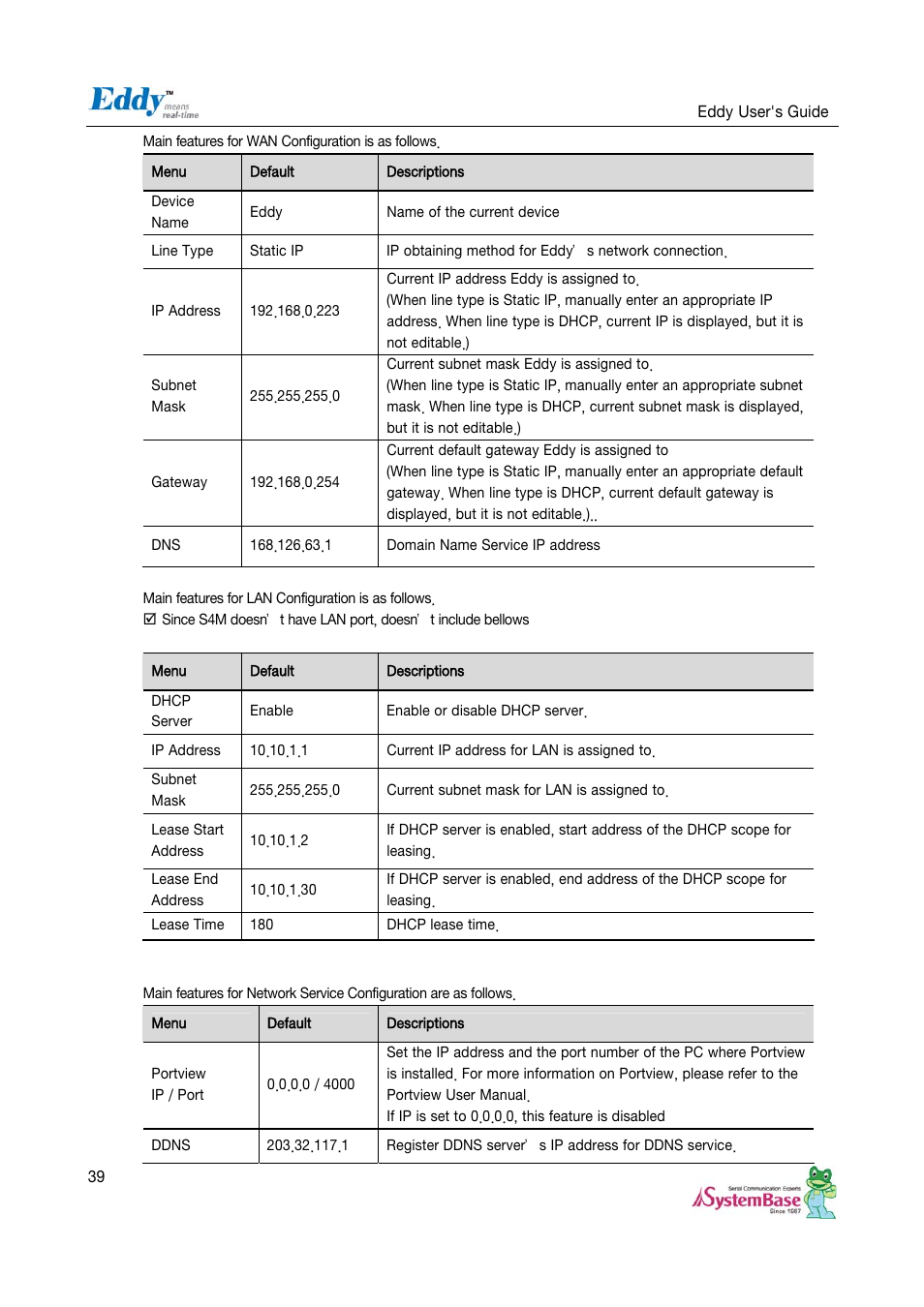 Solvline Eddy Serial v2.5.1.1 User Manual | Page 39 / 88
