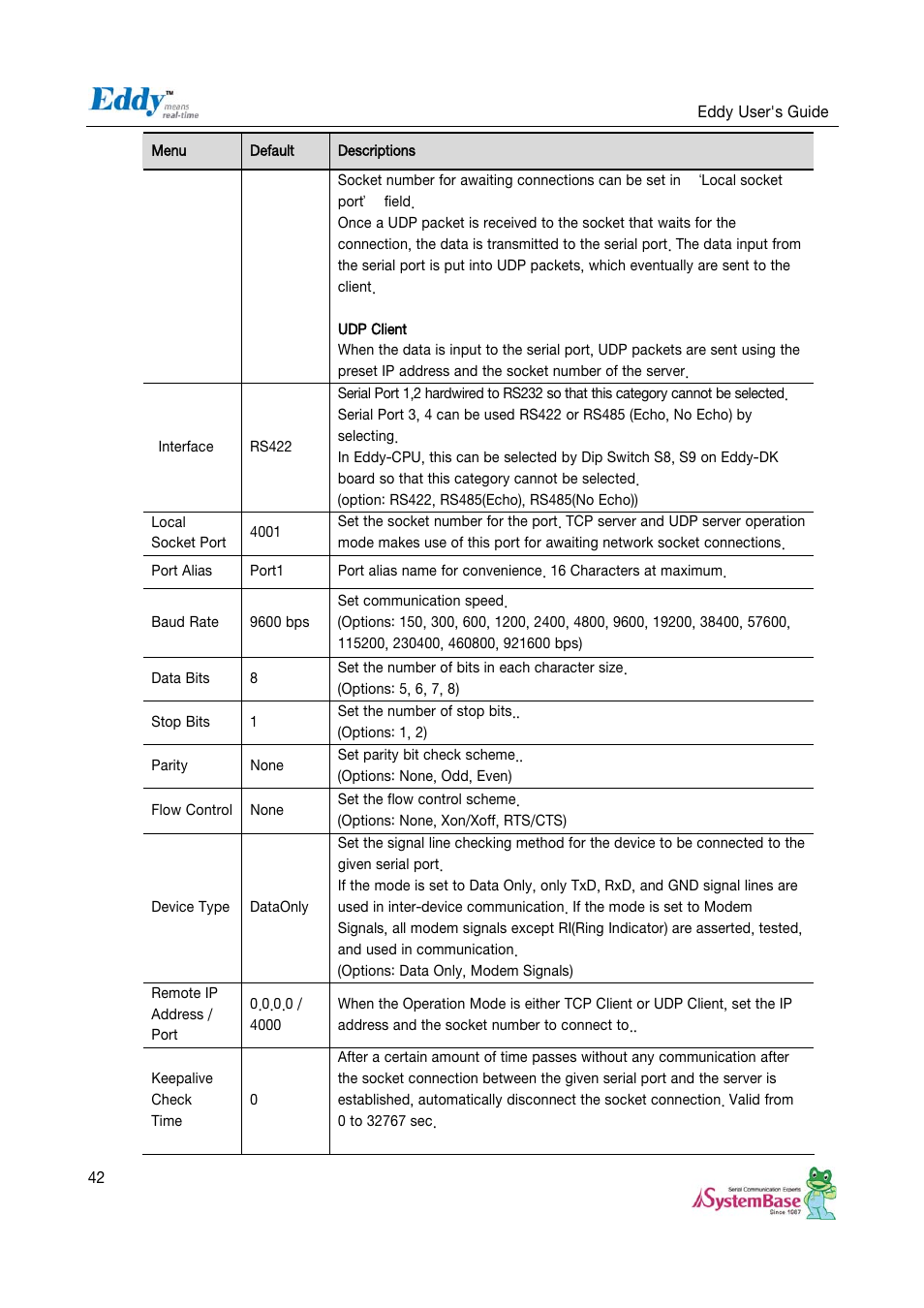 Solvline Eddy Serial v2.5.1.1 User Manual | Page 42 / 88