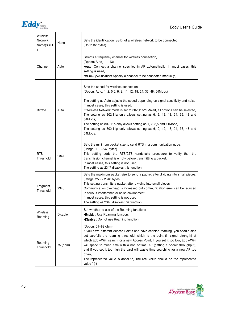 Solvline Eddy Serial v2.5.1.1 User Manual | Page 45 / 88