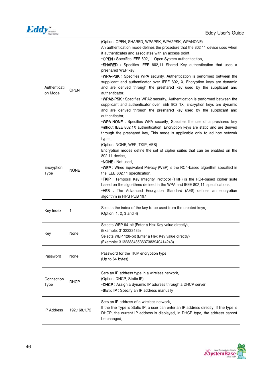 Solvline Eddy Serial v2.5.1.1 User Manual | Page 46 / 88