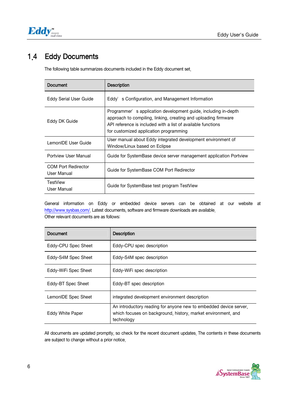 4 eddy documents, Eddy documents | Solvline Eddy Serial v2.5.1.1 User Manual | Page 6 / 88