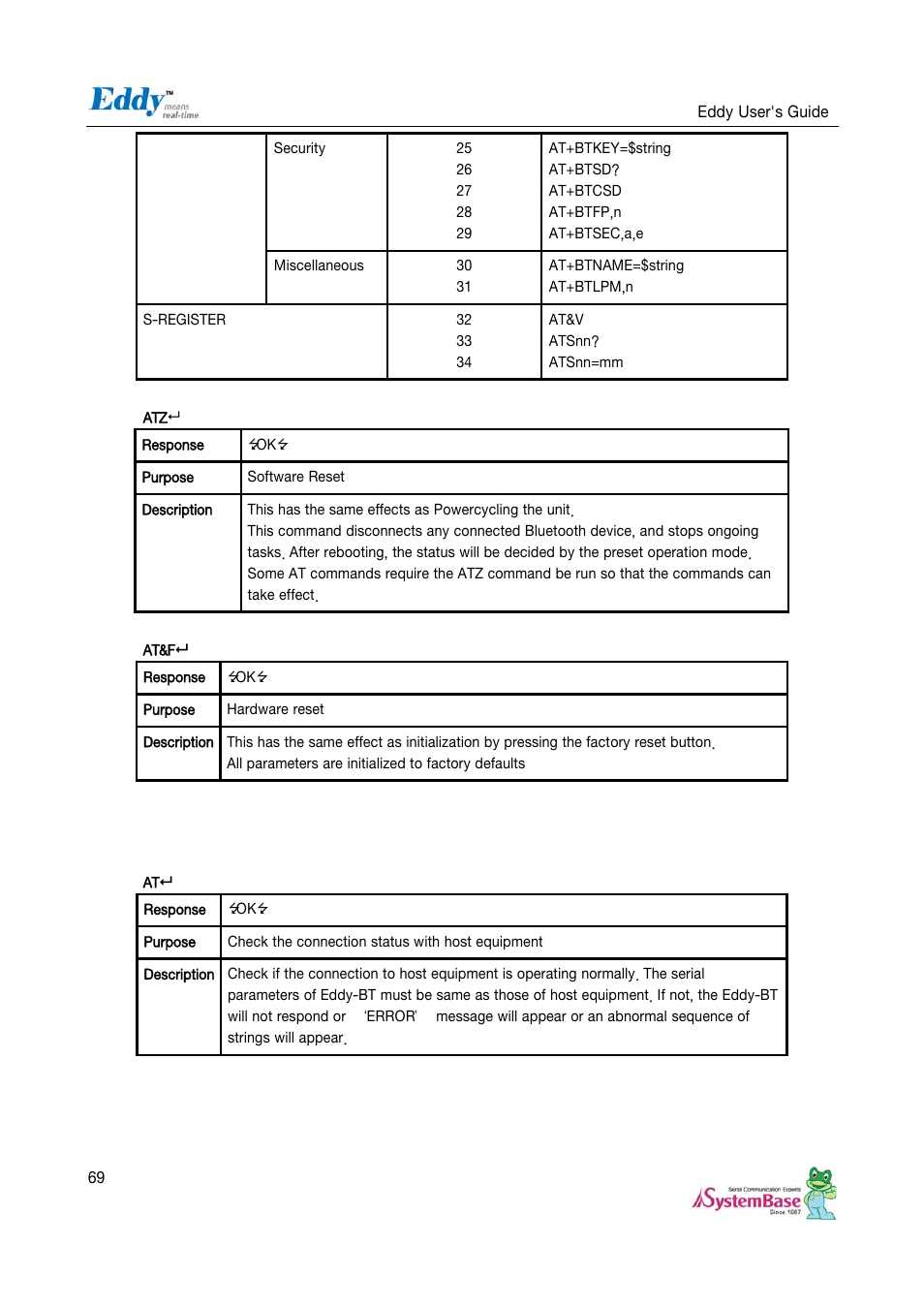 Solvline Eddy Serial v2.5.1.1 User Manual | Page 69 / 88