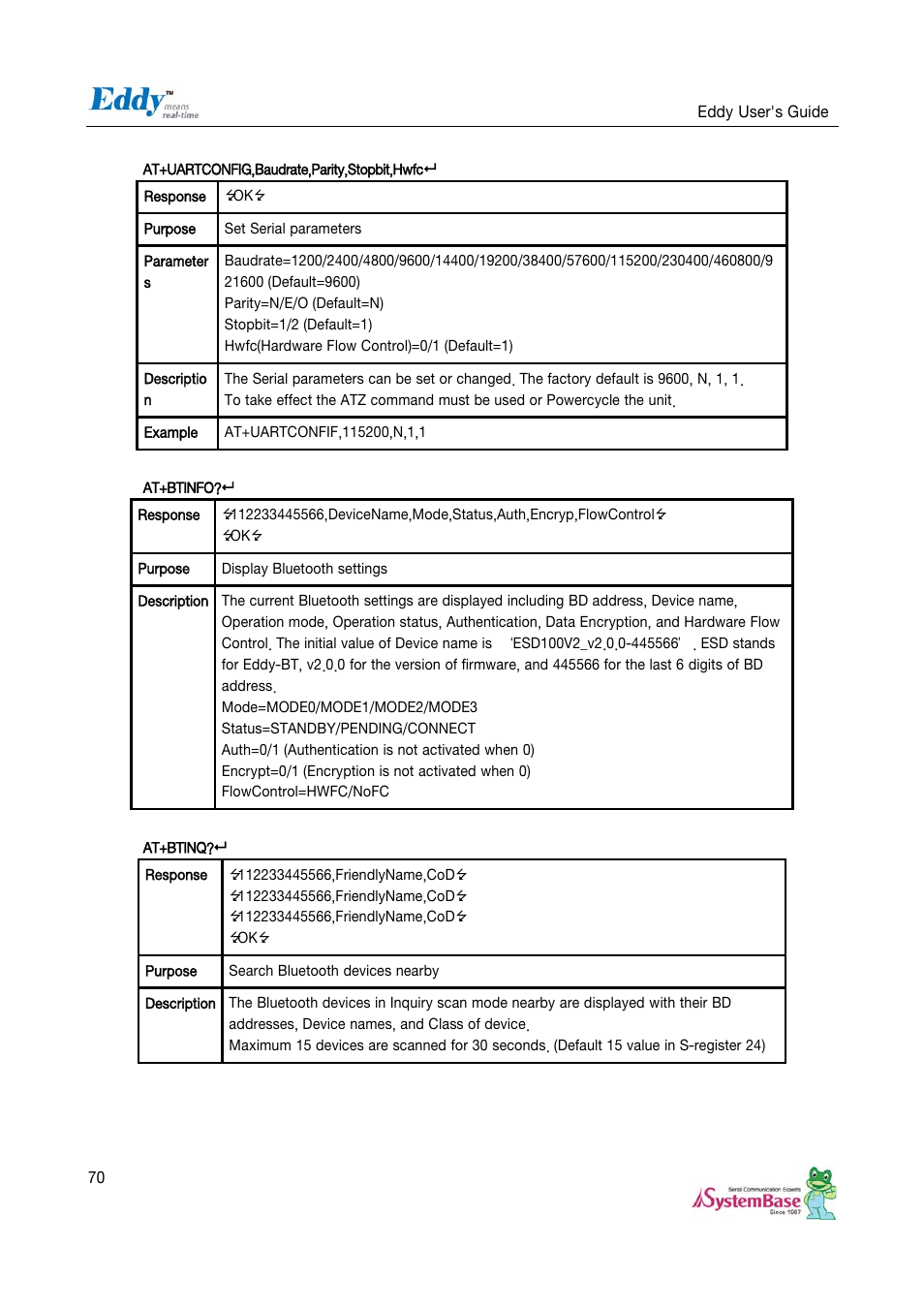 Solvline Eddy Serial v2.5.1.1 User Manual | Page 70 / 88