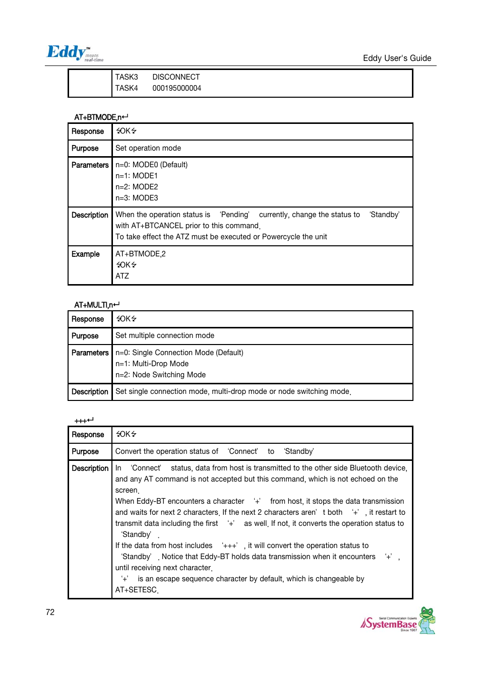 Solvline Eddy Serial v2.5.1.1 User Manual | Page 72 / 88