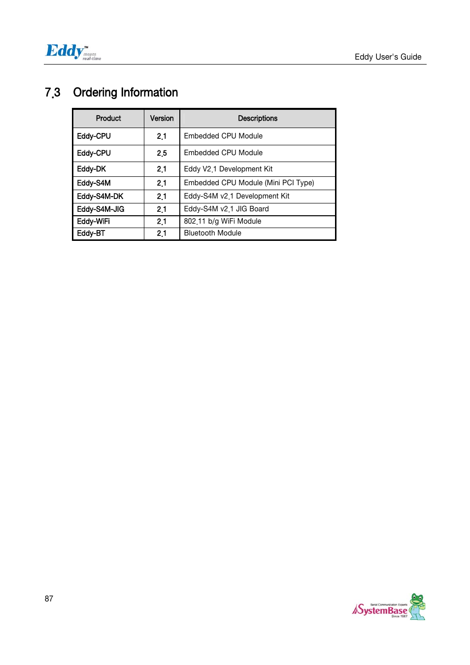 3 ordering information, Ordering information | Solvline Eddy Serial v2.5.1.1 User Manual | Page 87 / 88