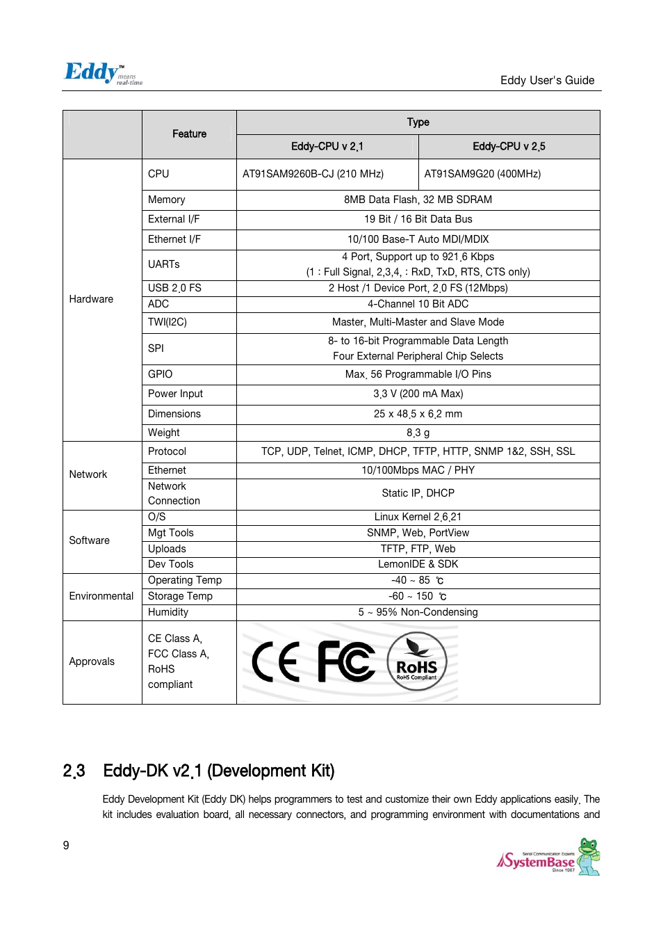 3 eddy-dk v2.1 (development kit), Eddy-dk v2.1 (development kit) | Solvline Eddy Serial v2.5.1.1 User Manual | Page 9 / 88