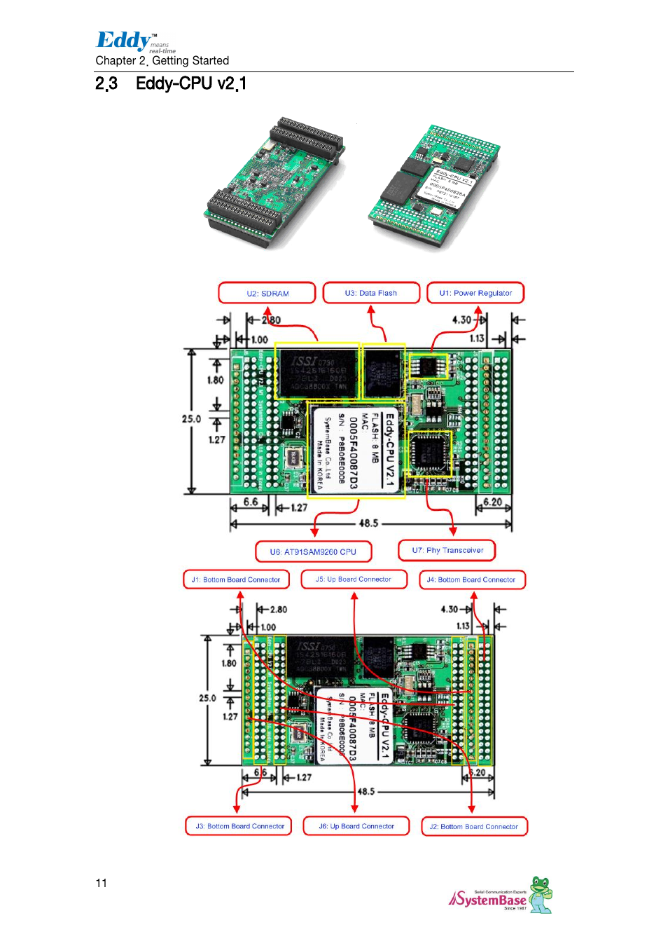 Eddy-cpu v2.1, 3 eddy-cpu v2.1 | Solvline Eddy DKV2.1.0.3 User Manual | Page 11 / 123