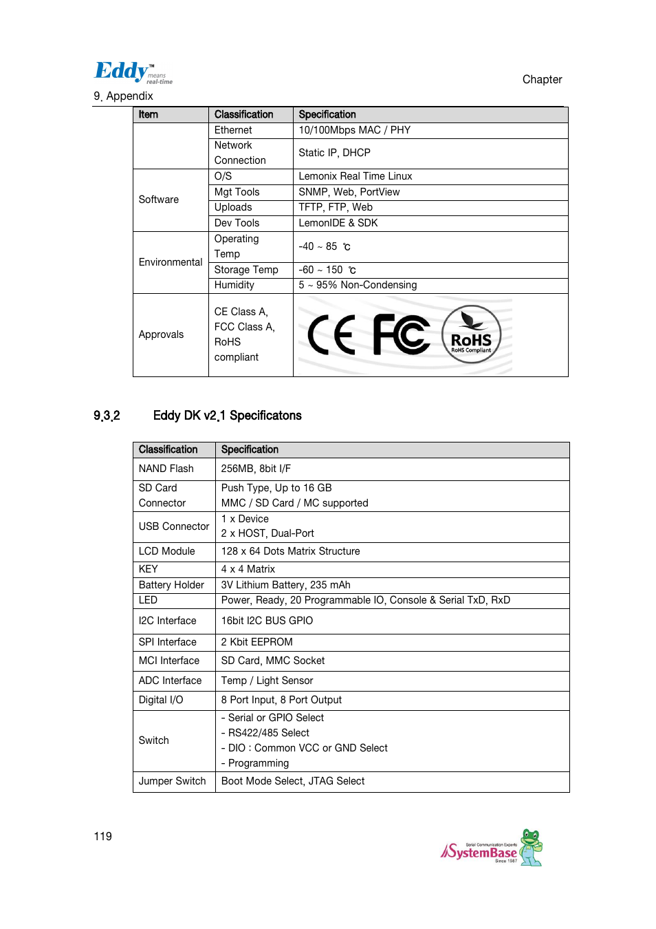 Eddy dk v2.1 specificatons | Solvline Eddy DKV2.1.0.3 User Manual | Page 119 / 123