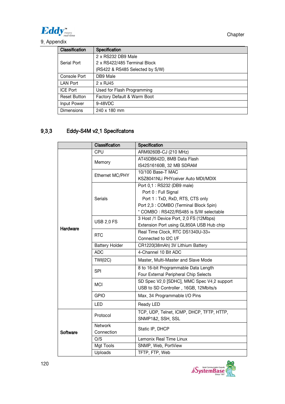 Eddy-s4m v2.1 specifcatons | Solvline Eddy DKV2.1.0.3 User Manual | Page 120 / 123