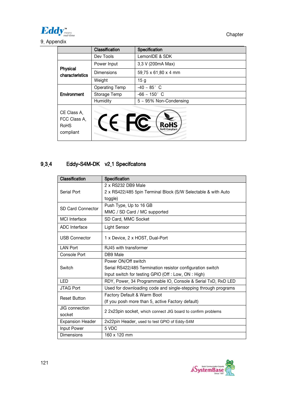 Eddy-s4m-dk v2.1 specifcatons | Solvline Eddy DKV2.1.0.3 User Manual | Page 121 / 123