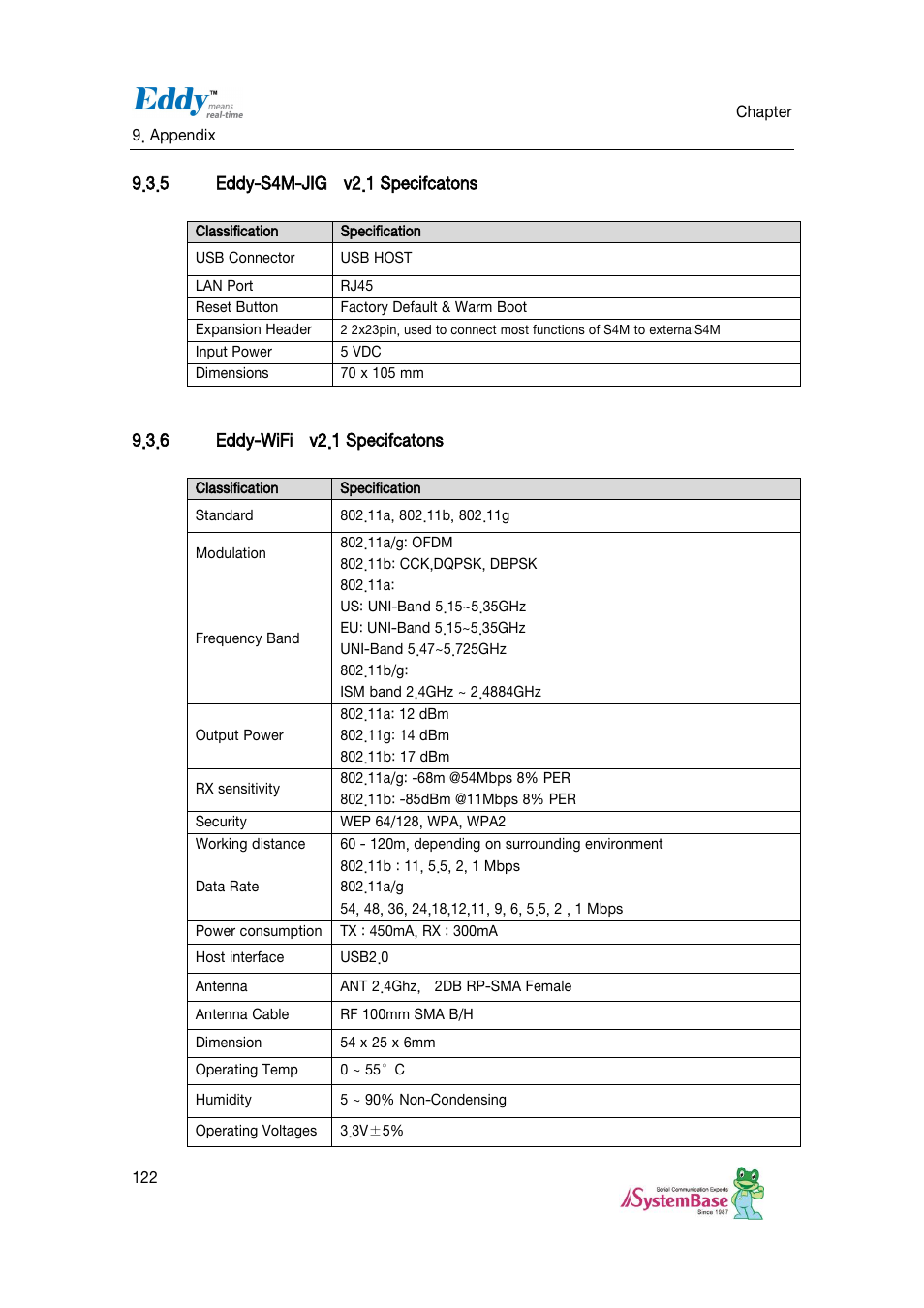 Eddy-s4m-jig v2.1 specifcatons, Eddy-wifi v2.1 specifcatons | Solvline Eddy DKV2.1.0.3 User Manual | Page 122 / 123