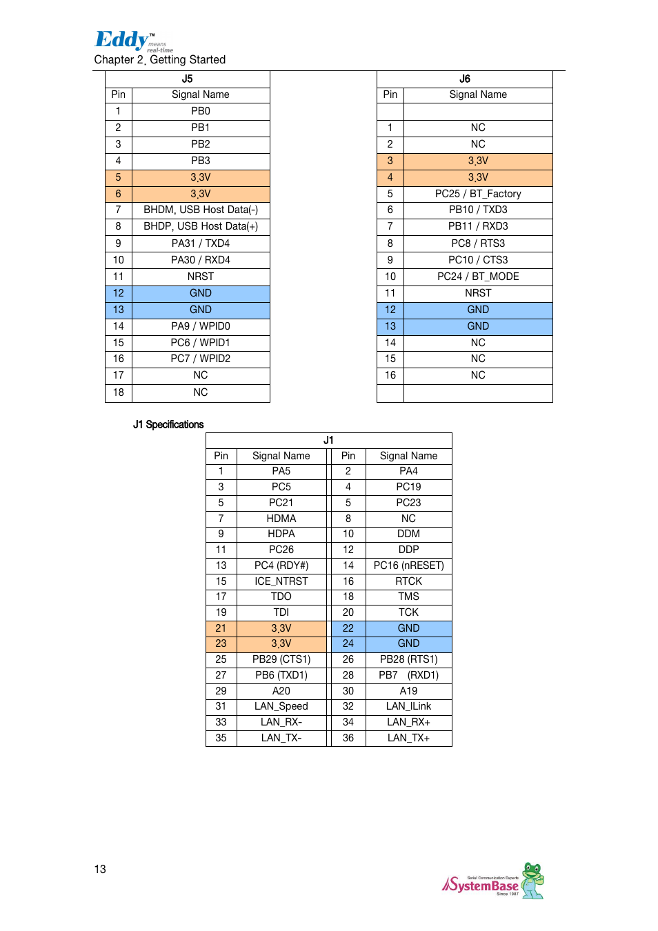 Solvline Eddy DKV2.1.0.3 User Manual | Page 13 / 123