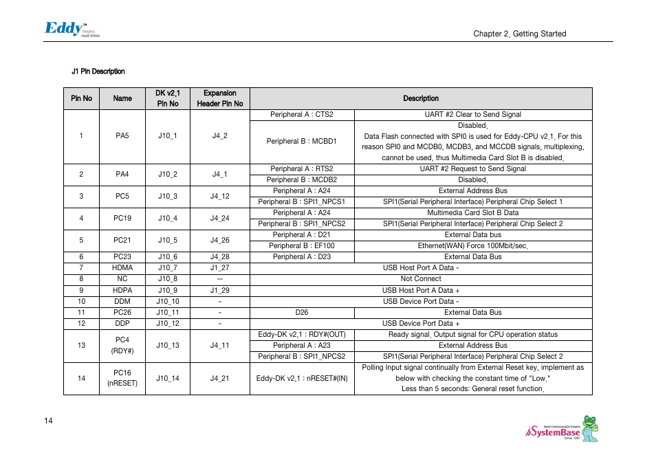 Solvline Eddy DKV2.1.0.3 User Manual | Page 14 / 123