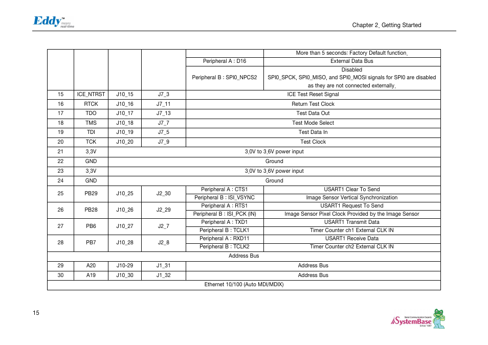 Solvline Eddy DKV2.1.0.3 User Manual | Page 15 / 123