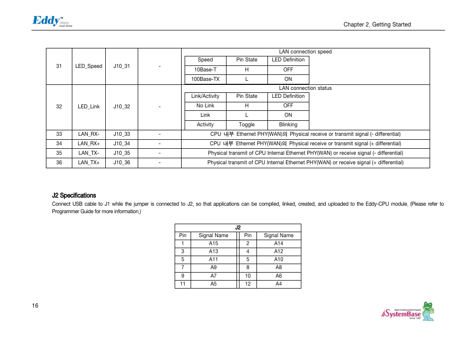 Solvline Eddy DKV2.1.0.3 User Manual | Page 16 / 123