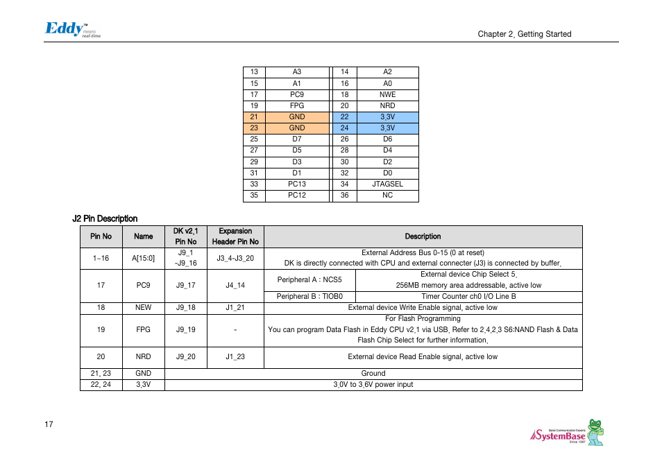 Solvline Eddy DKV2.1.0.3 User Manual | Page 17 / 123