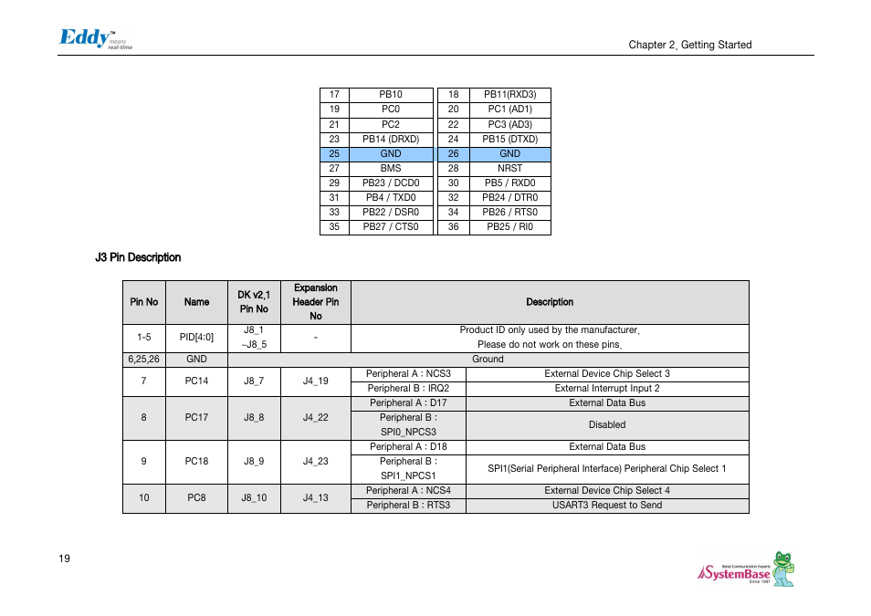 Solvline Eddy DKV2.1.0.3 User Manual | Page 19 / 123