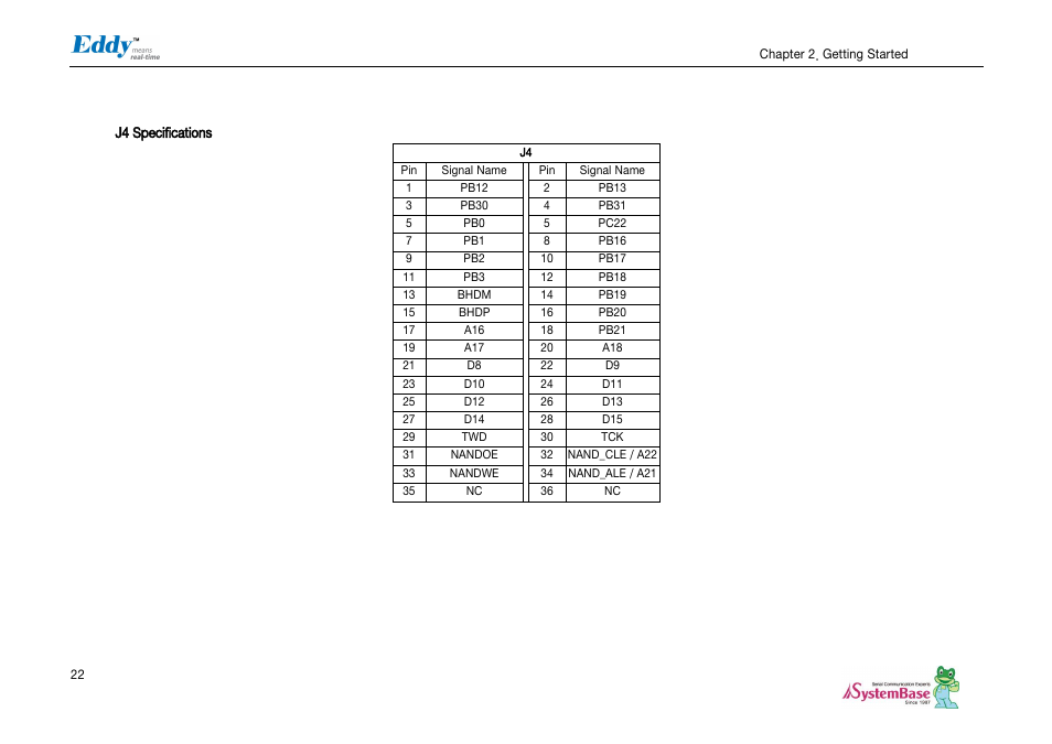 Solvline Eddy DKV2.1.0.3 User Manual | Page 22 / 123
