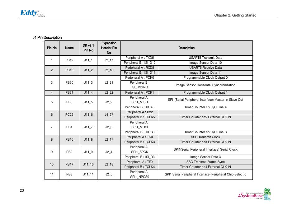 Solvline Eddy DKV2.1.0.3 User Manual | Page 23 / 123