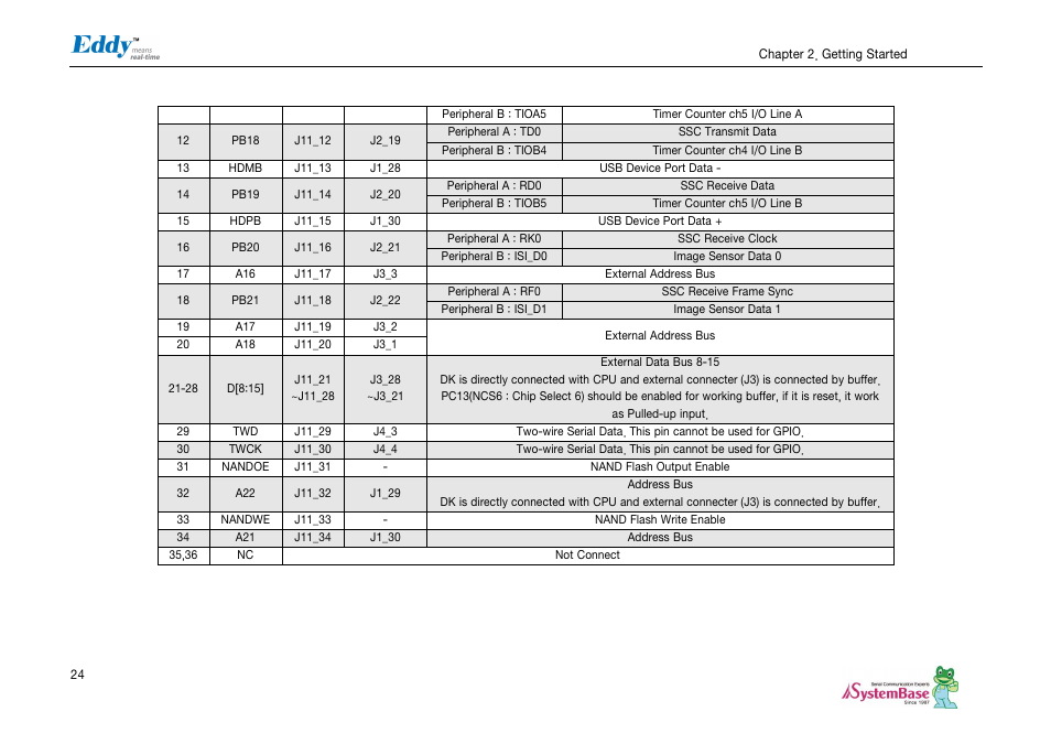 Solvline Eddy DKV2.1.0.3 User Manual | Page 24 / 123