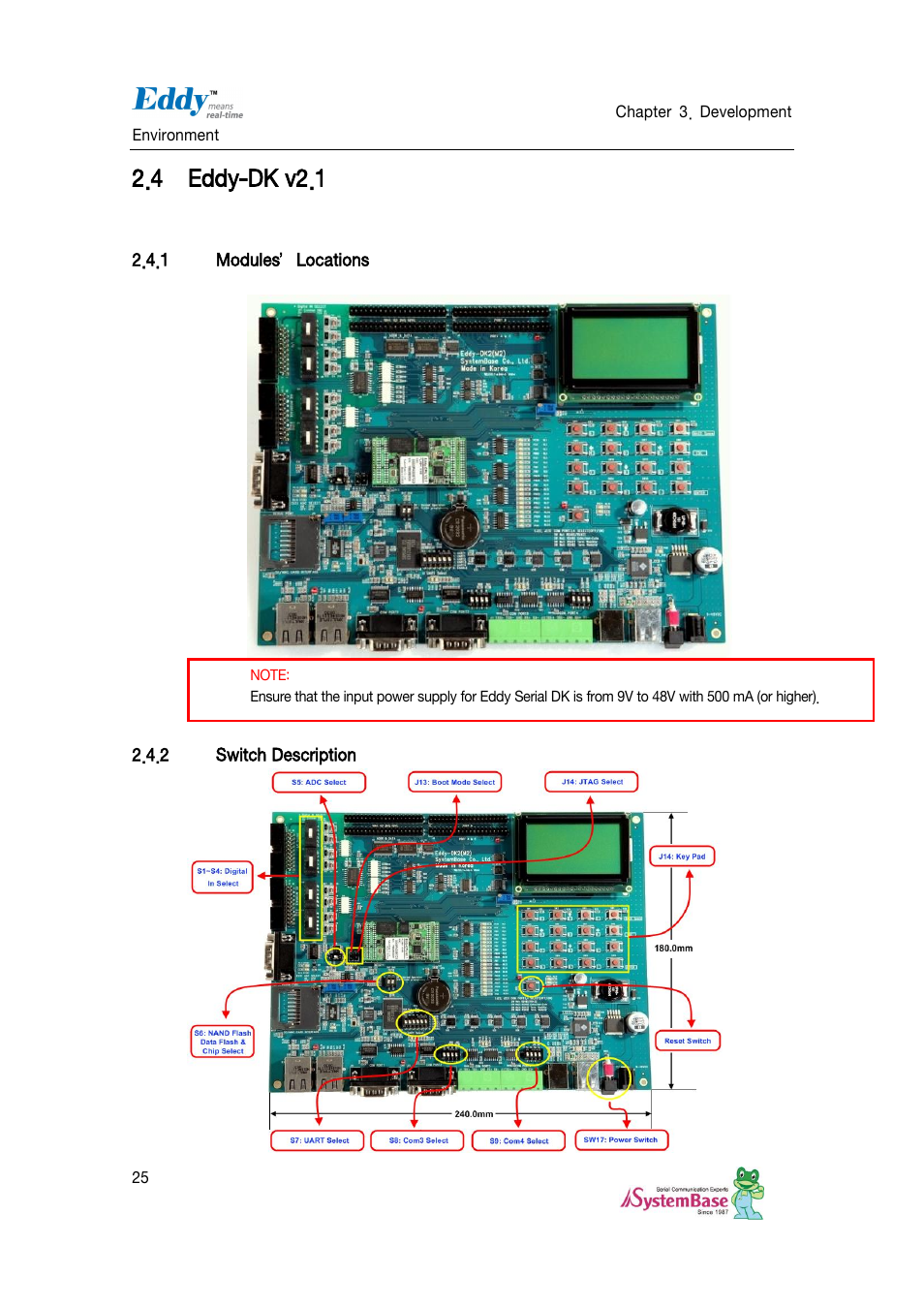 Eddy-dk v2.1, Modules’locations, Switch description | 4 eddy-dk v2.1 | Solvline Eddy DKV2.1.0.3 User Manual | Page 25 / 123