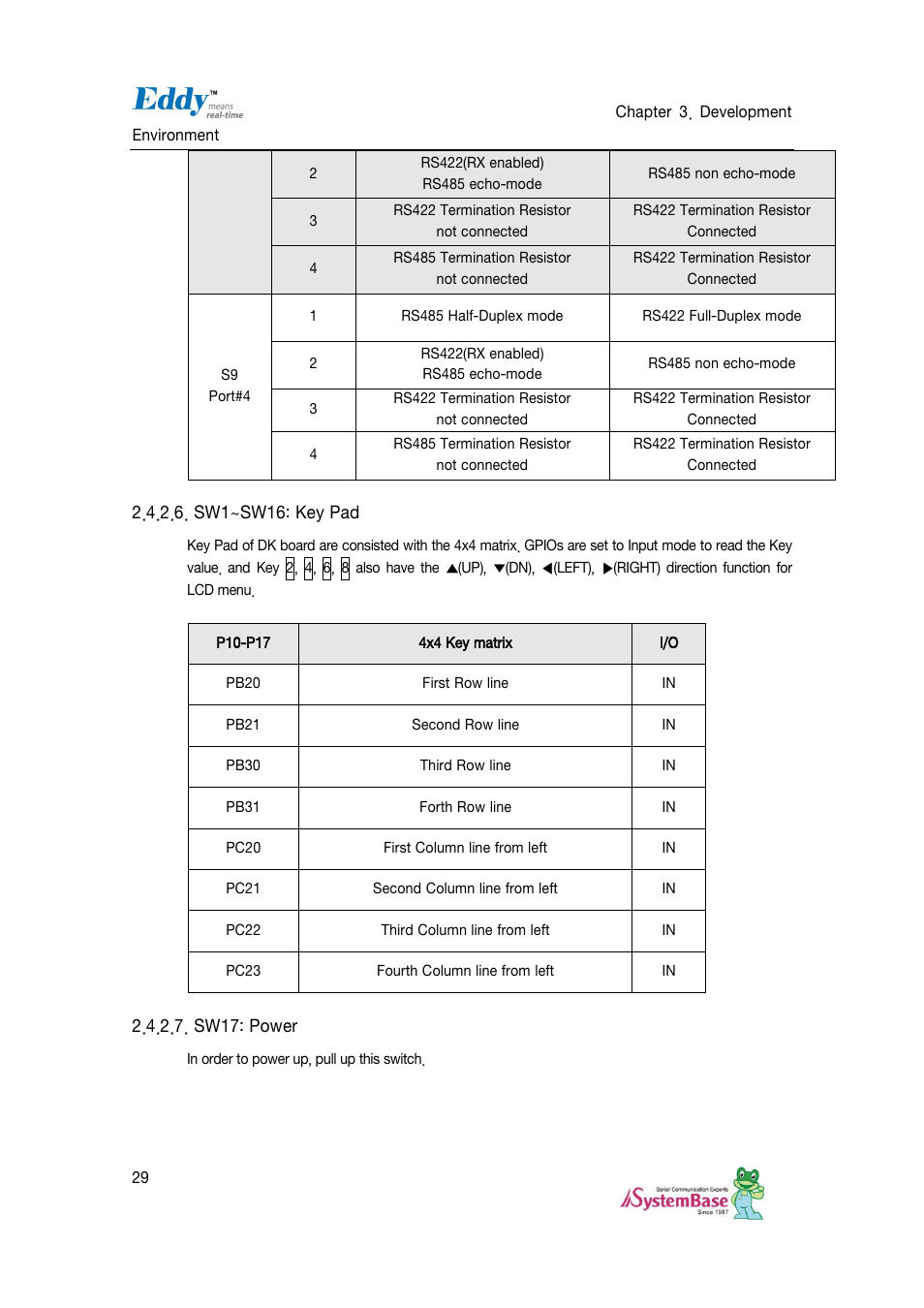 Sw1~sw16: key pad, Sw17: power | Solvline Eddy DKV2.1.0.3 User Manual | Page 29 / 123