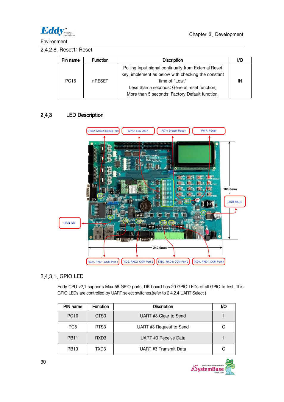 Reset1: reset, Led description, Gpio led | Solvline Eddy DKV2.1.0.3 User Manual | Page 30 / 123