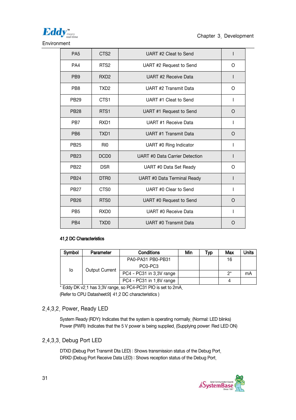 Power, ready led, Debug port led | Solvline Eddy DKV2.1.0.3 User Manual | Page 31 / 123