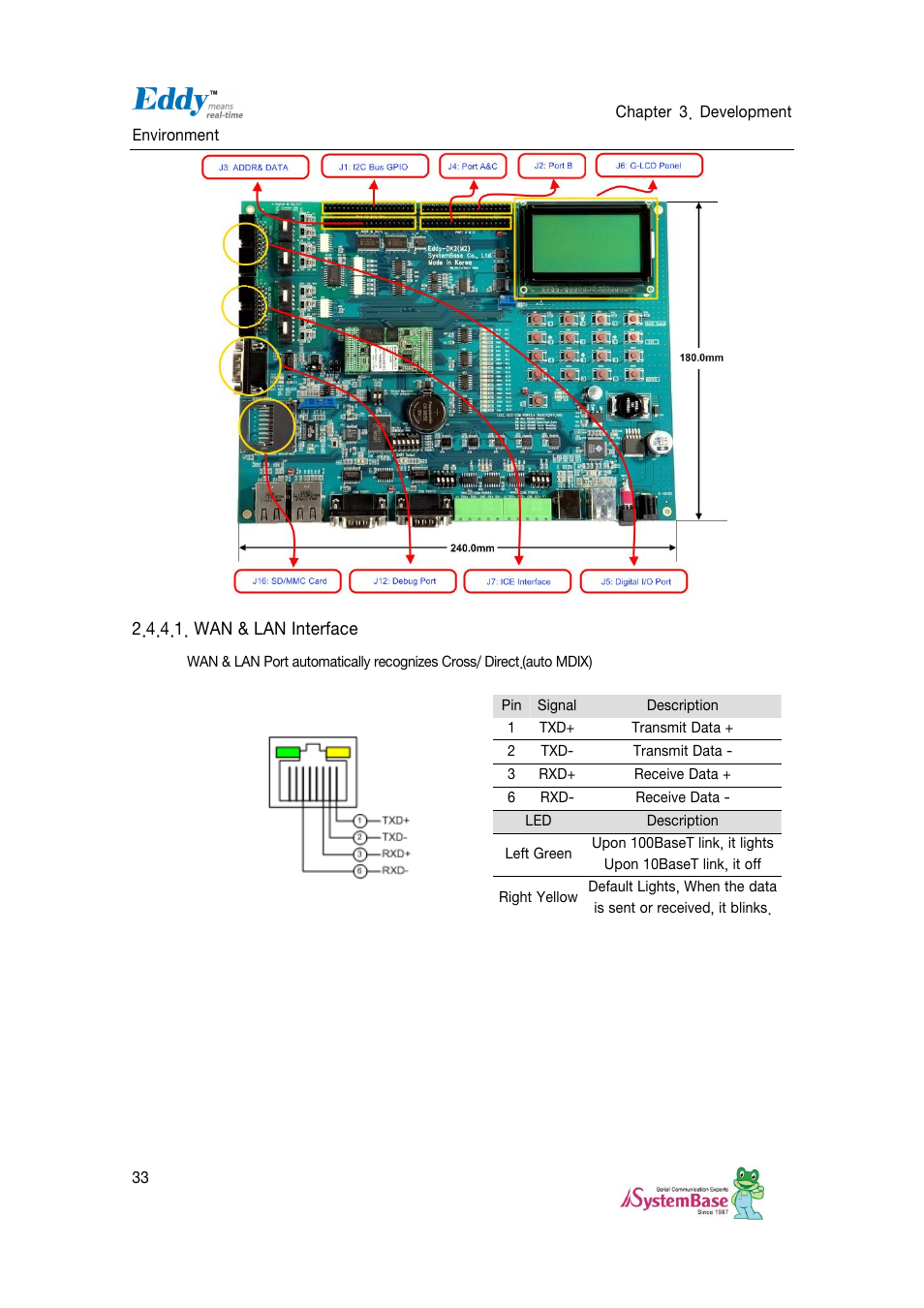 Wan & lan interface | Solvline Eddy DKV2.1.0.3 User Manual | Page 33 / 123
