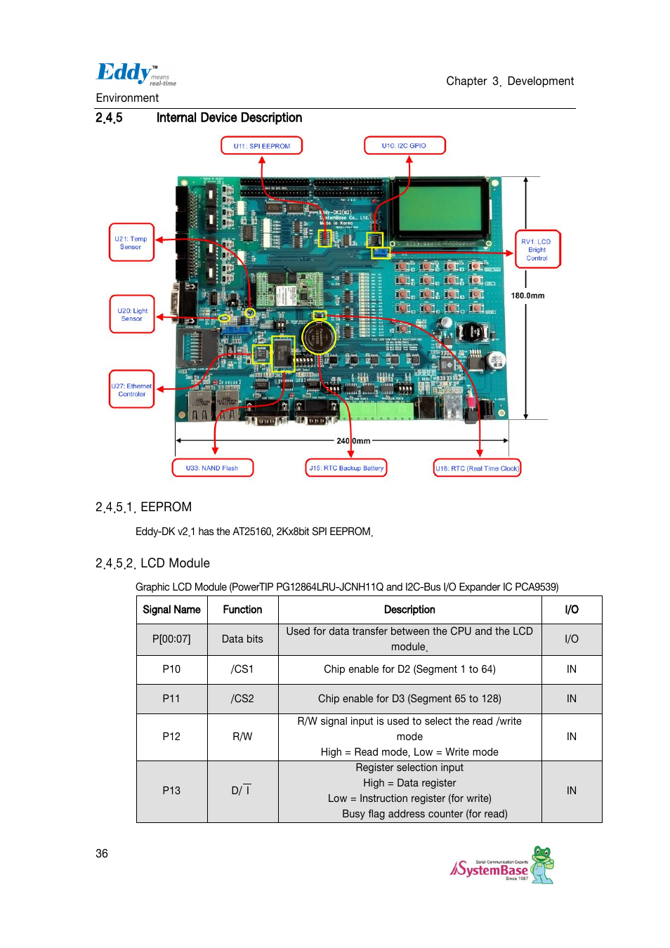 Internal device description, Eeprom, Lcd module | Solvline Eddy DKV2.1.0.3 User Manual | Page 36 / 123