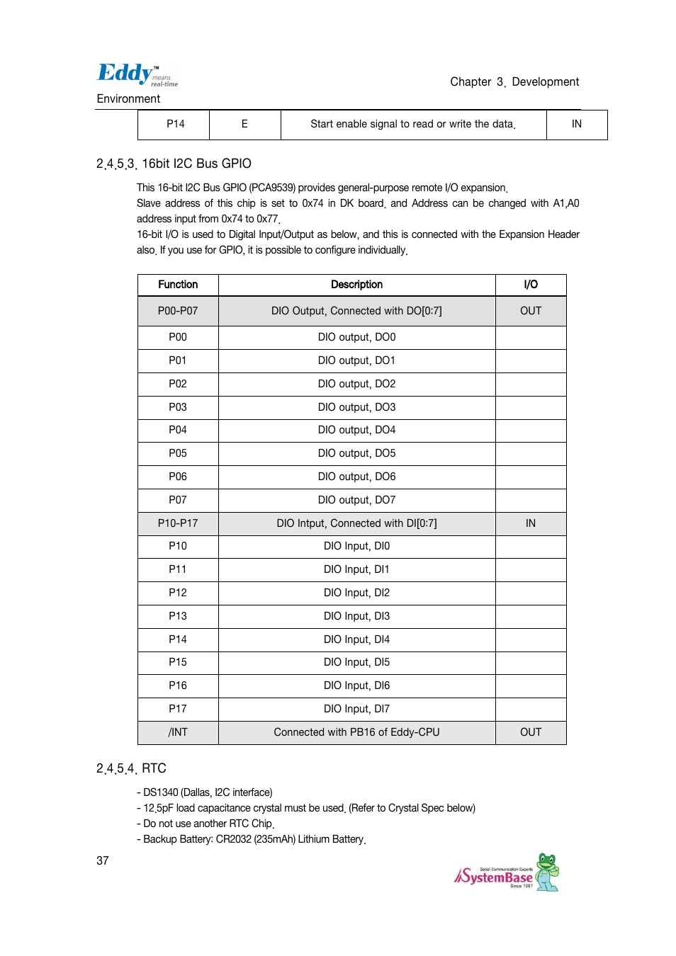 16bit i2c bus gpio | Solvline Eddy DKV2.1.0.3 User Manual | Page 37 / 123