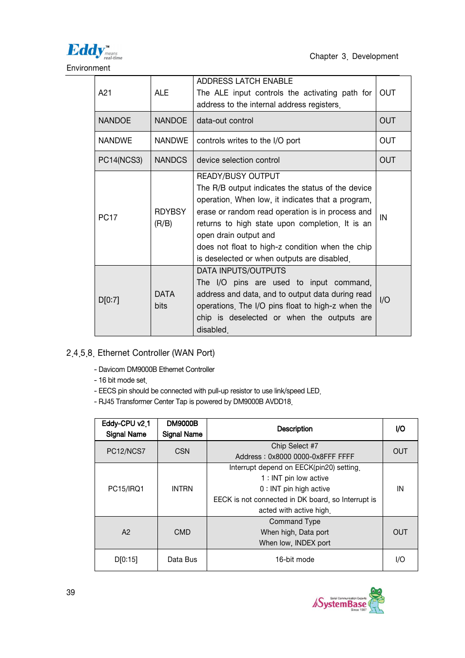 Ethernet controller (wan port) | Solvline Eddy DKV2.1.0.3 User Manual | Page 39 / 123