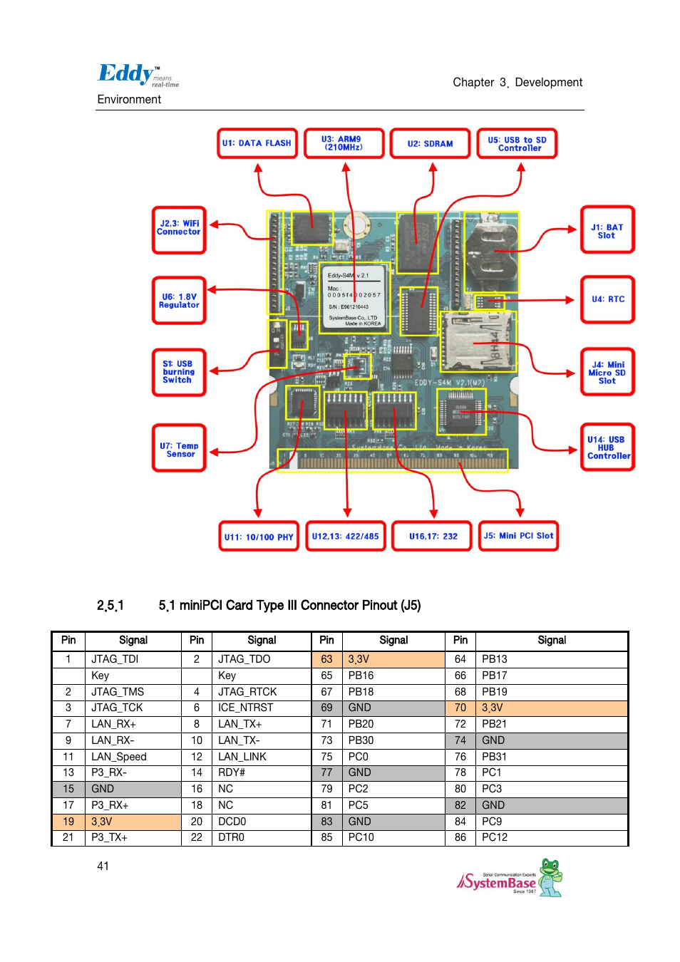 1 minipci card type iii connector pinout (j5) | Solvline Eddy DKV2.1.0.3 User Manual | Page 41 / 123