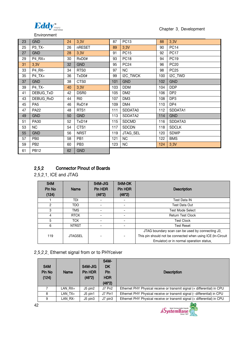Connector pinout of boards, Ice and jtag, Ethernet signal from or to phyceiver | Solvline Eddy DKV2.1.0.3 User Manual | Page 42 / 123