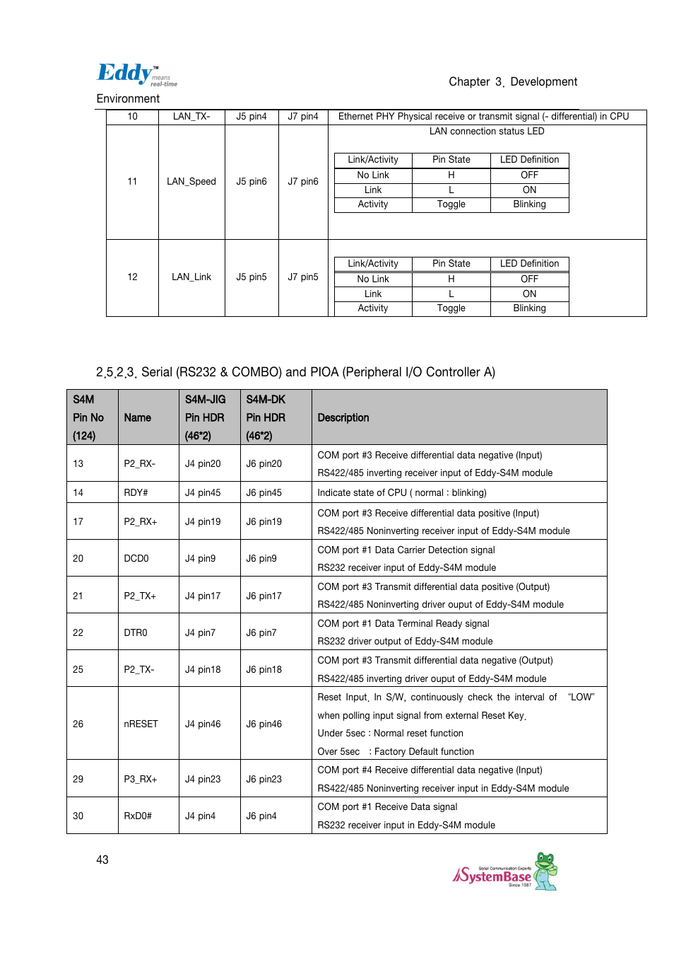 Solvline Eddy DKV2.1.0.3 User Manual | Page 43 / 123