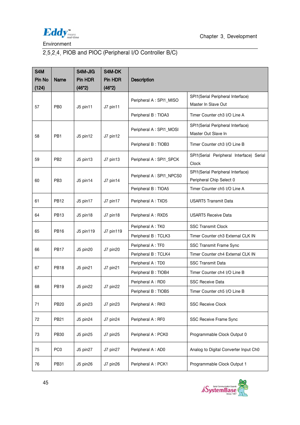 Piob and pioc (peripheral i/o controller b/c) | Solvline Eddy DKV2.1.0.3 User Manual | Page 45 / 123