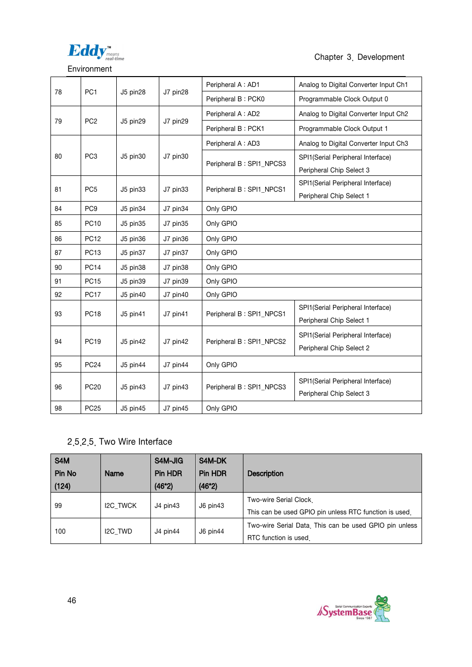 Two wire interface | Solvline Eddy DKV2.1.0.3 User Manual | Page 46 / 123