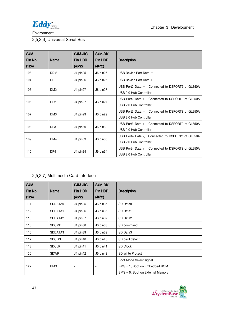 Universal serial bus, Multimedia card interface | Solvline Eddy DKV2.1.0.3 User Manual | Page 47 / 123