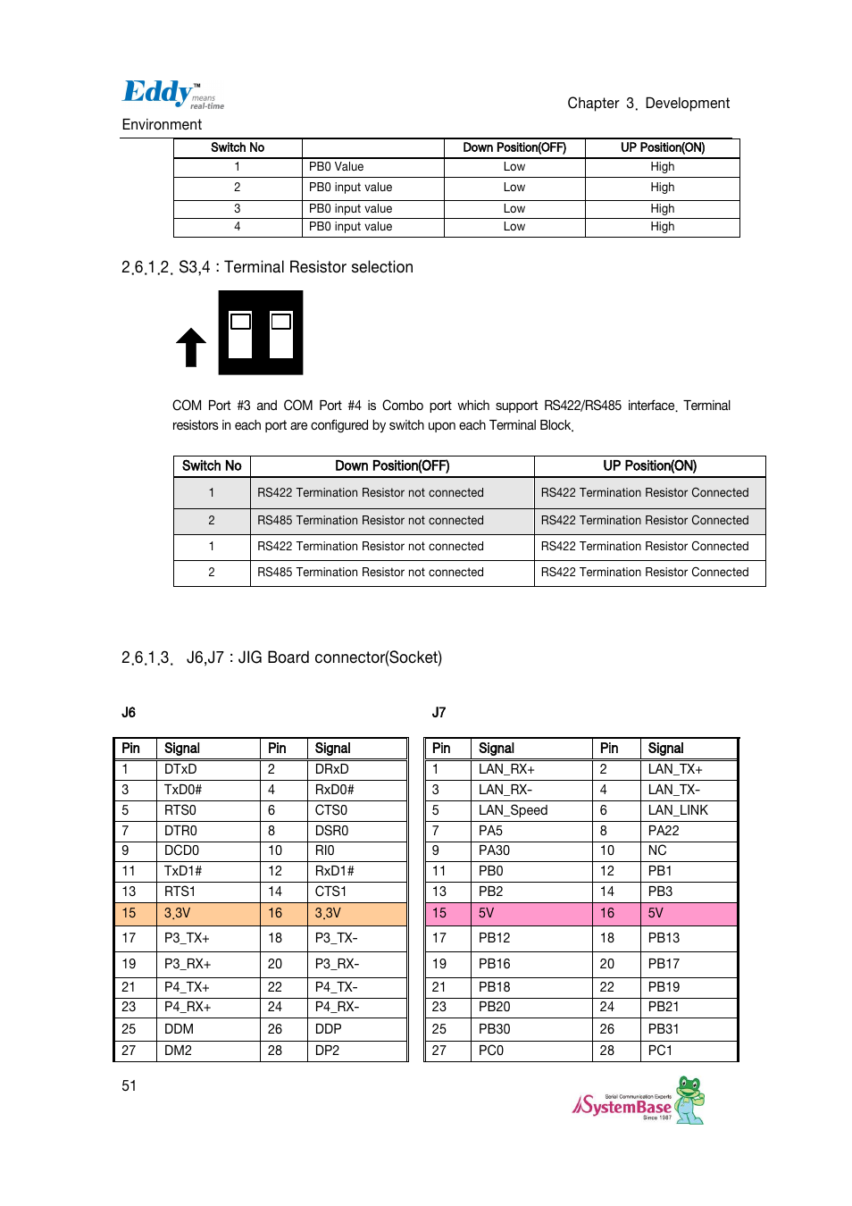 S3,4 : terminal resistor selection, J6,j7 : jig board connector(socket) | Solvline Eddy DKV2.1.0.3 User Manual | Page 51 / 123