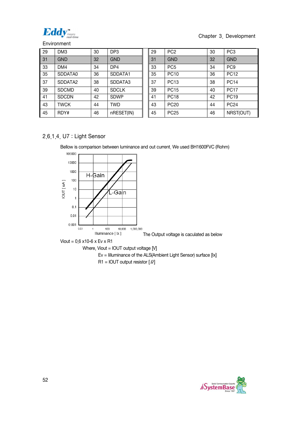 U7 : light sensor | Solvline Eddy DKV2.1.0.3 User Manual | Page 52 / 123