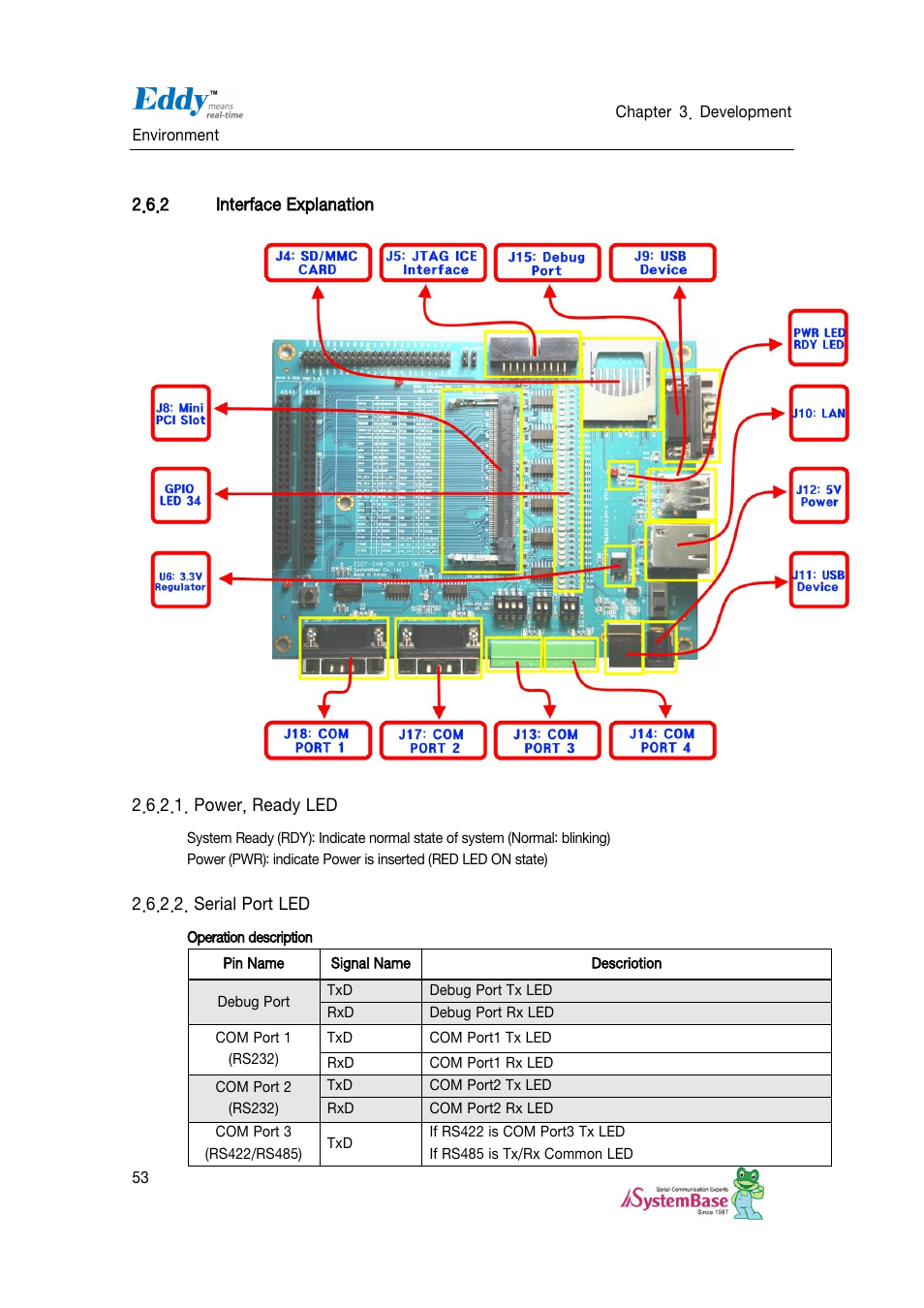 Interface explanation, Power, ready led, Serial port led | Solvline Eddy DKV2.1.0.3 User Manual | Page 53 / 123