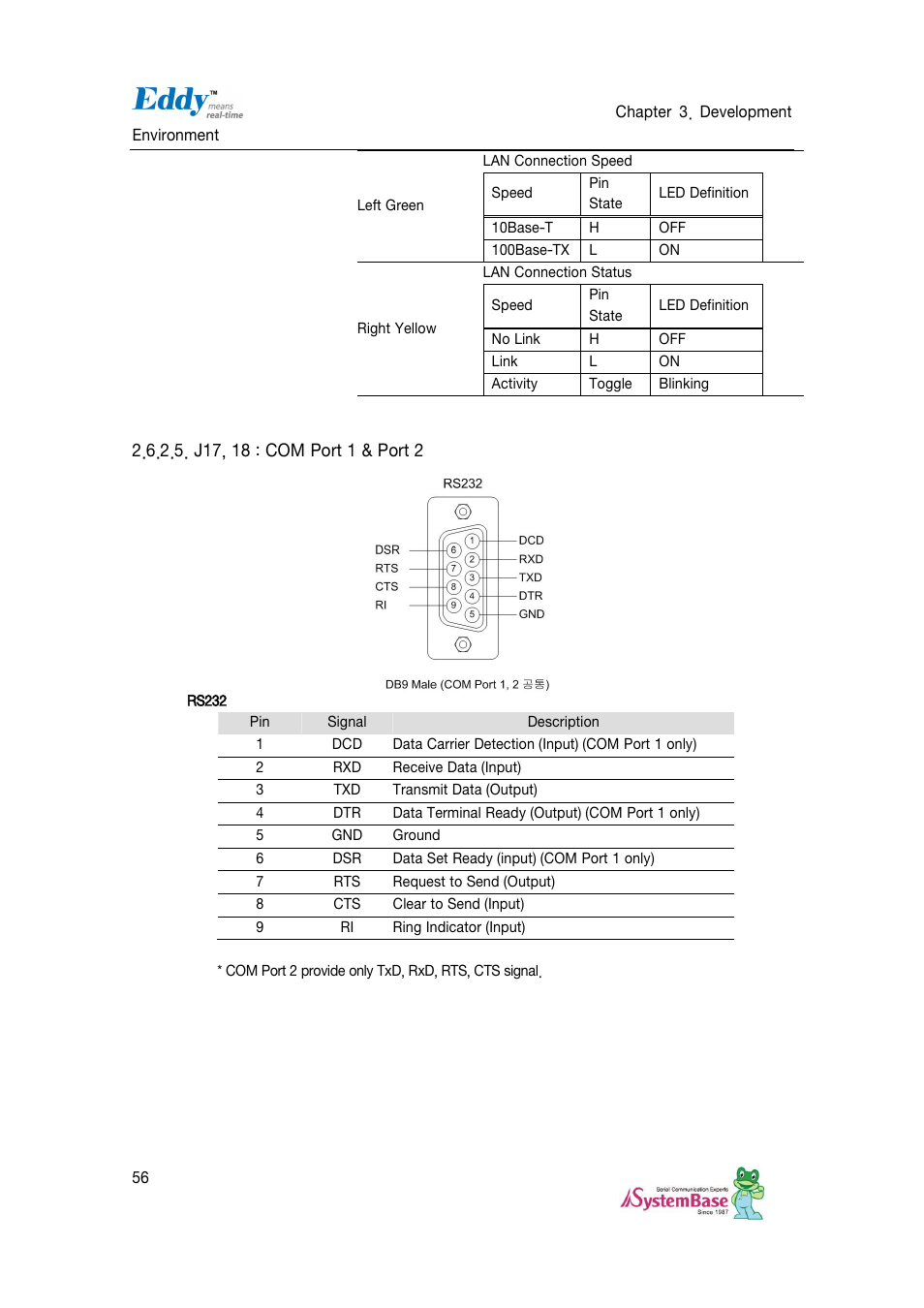 J17, 18 : com port 1 & port 2 | Solvline Eddy DKV2.1.0.3 User Manual | Page 56 / 123