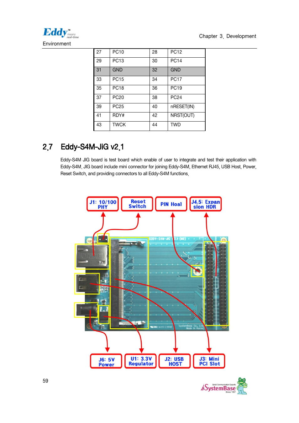 Eddy-s4m-jig v2.1, 7 eddy-s4m-jig v2.1 | Solvline Eddy DKV2.1.0.3 User Manual | Page 59 / 123