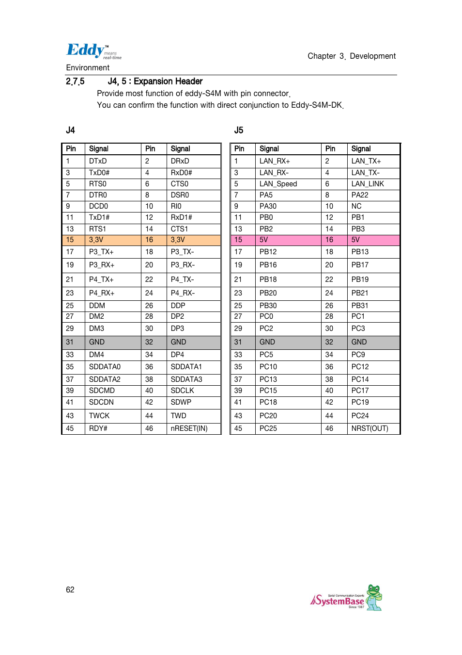 J4, 5 : expansion header | Solvline Eddy DKV2.1.0.3 User Manual | Page 62 / 123