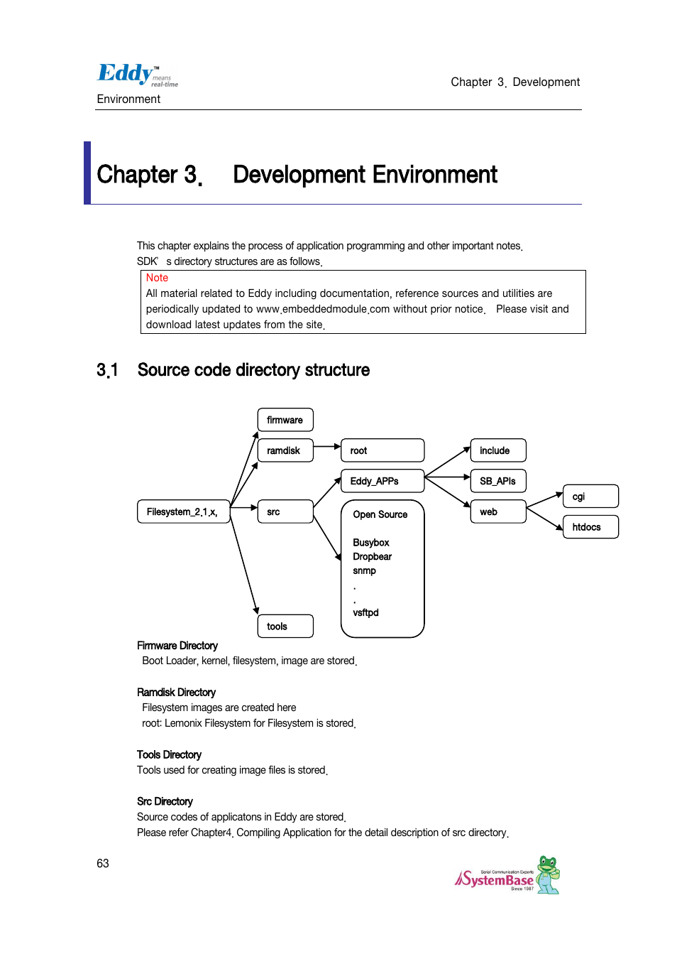 Development environment, Source code directory structure, Chapter 3 | Chapter 3. development environment, 1 source code directory structure | Solvline Eddy DKV2.1.0.3 User Manual | Page 63 / 123