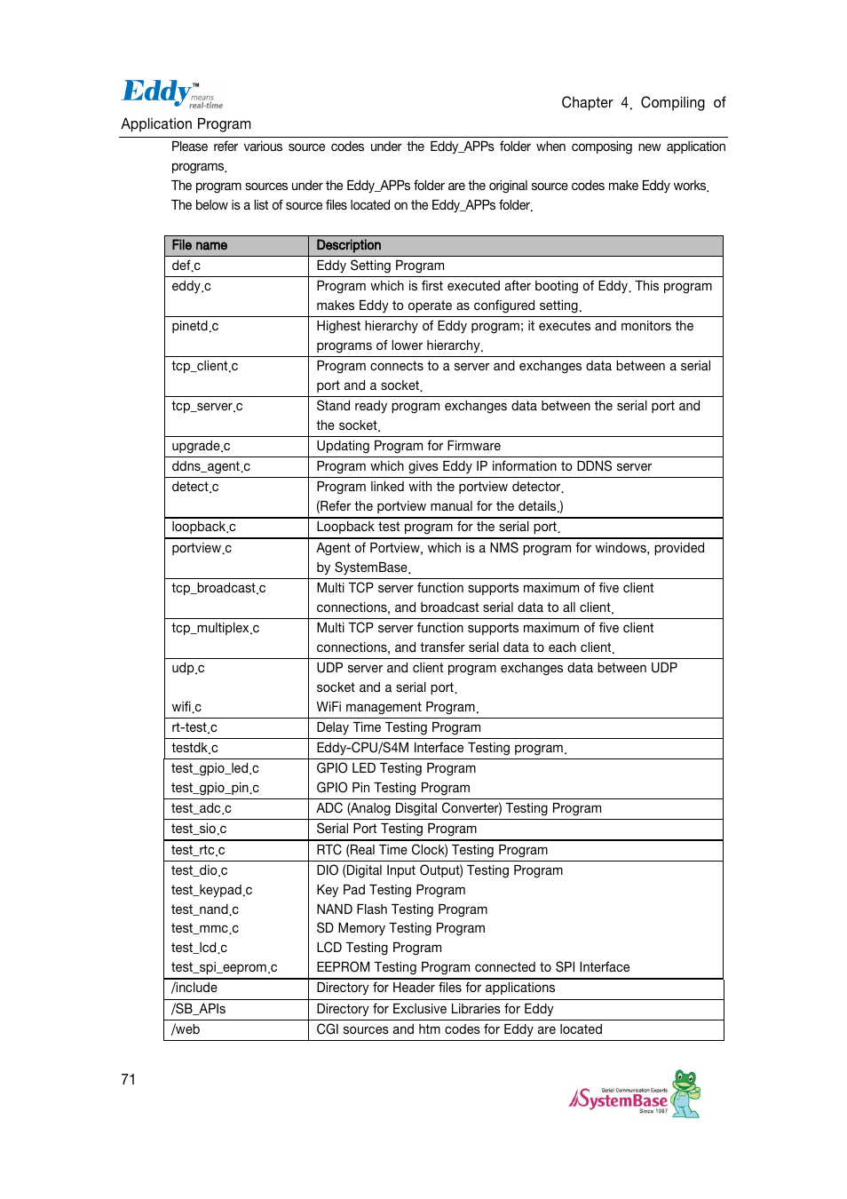 Solvline Eddy DKV2.1.0.3 User Manual | Page 71 / 123