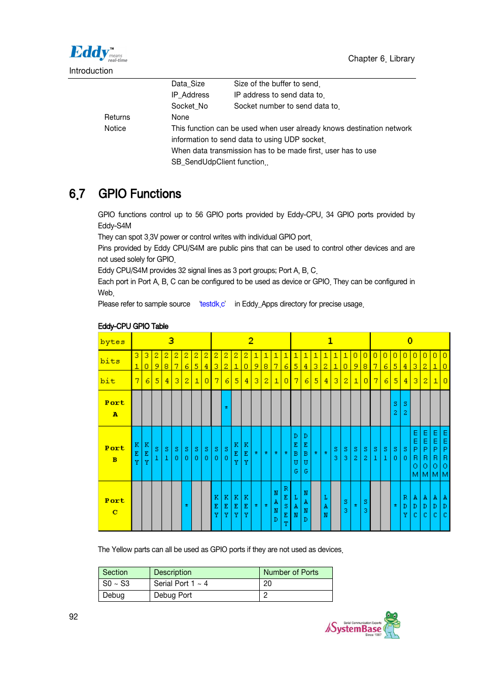 Gpio functions, 7 gpio functions | Solvline Eddy DKV2.1.0.3 User Manual | Page 92 / 123