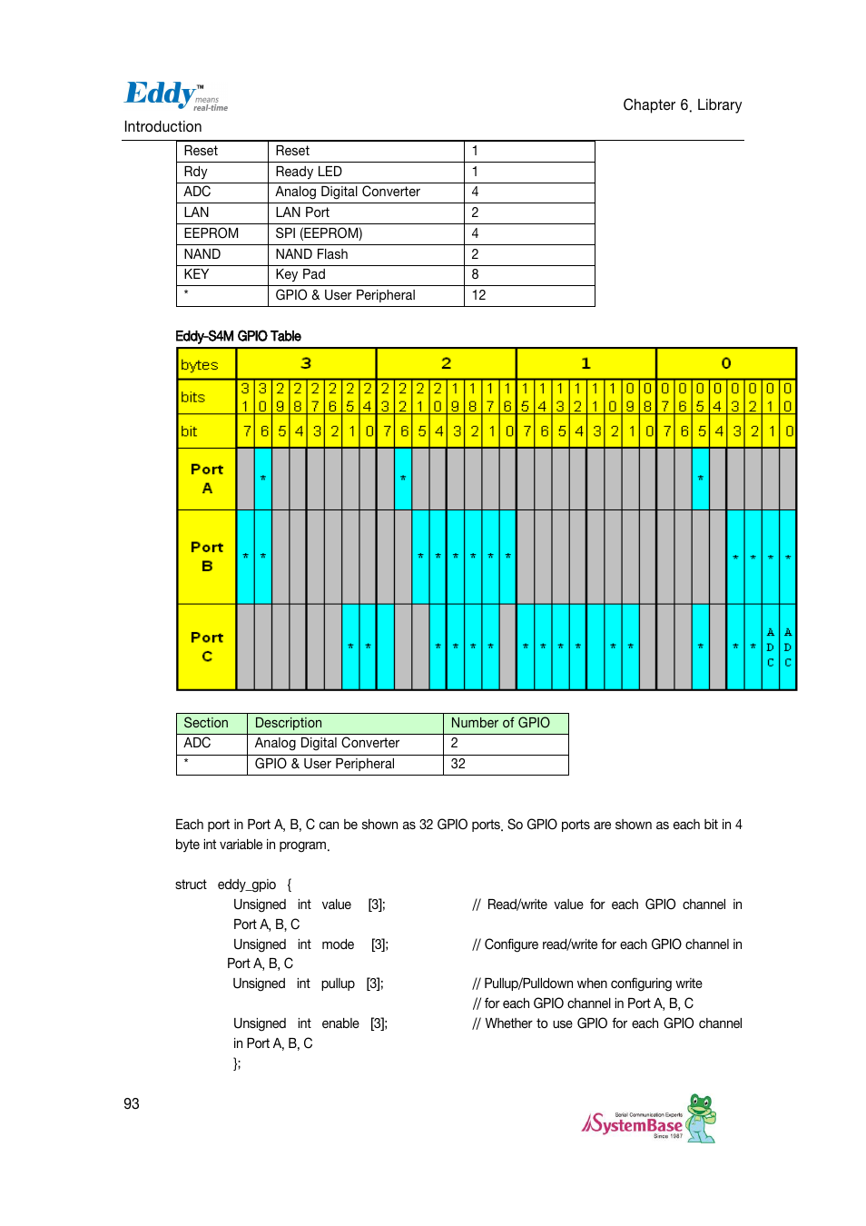 Solvline Eddy DKV2.1.0.3 User Manual | Page 93 / 123